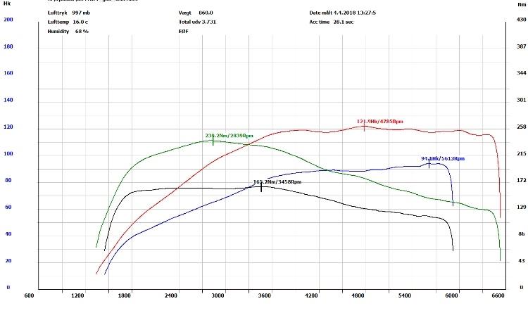 VW Golf 7 billede 10