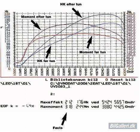 Seat 1,8 Leon 20 V Turbo*Solgt - Der er ok med HK+moment i Leonen. billede 10