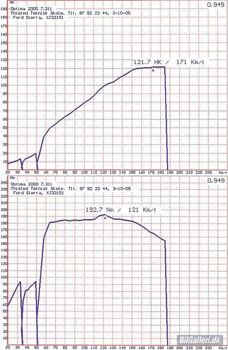 Ford Sierra 2,0 RS *Solgt* - Så var bilen på rullefelt D 4/2-2006  billede 7