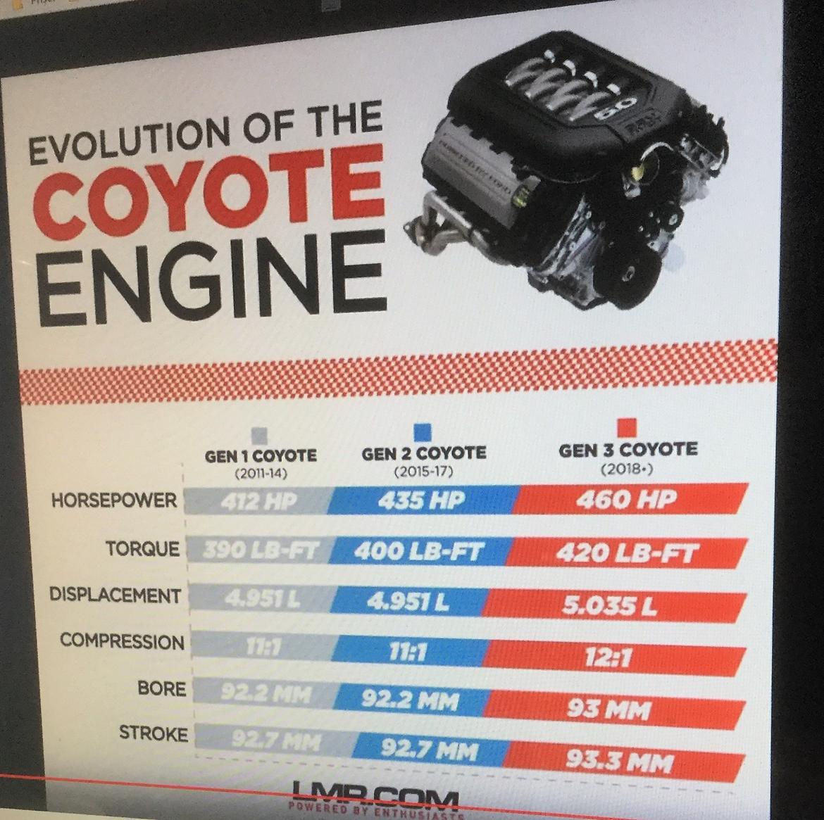 Ford Mustang GT Convertible - 3. generation af Coyote motoren. Den rykker! billede 15