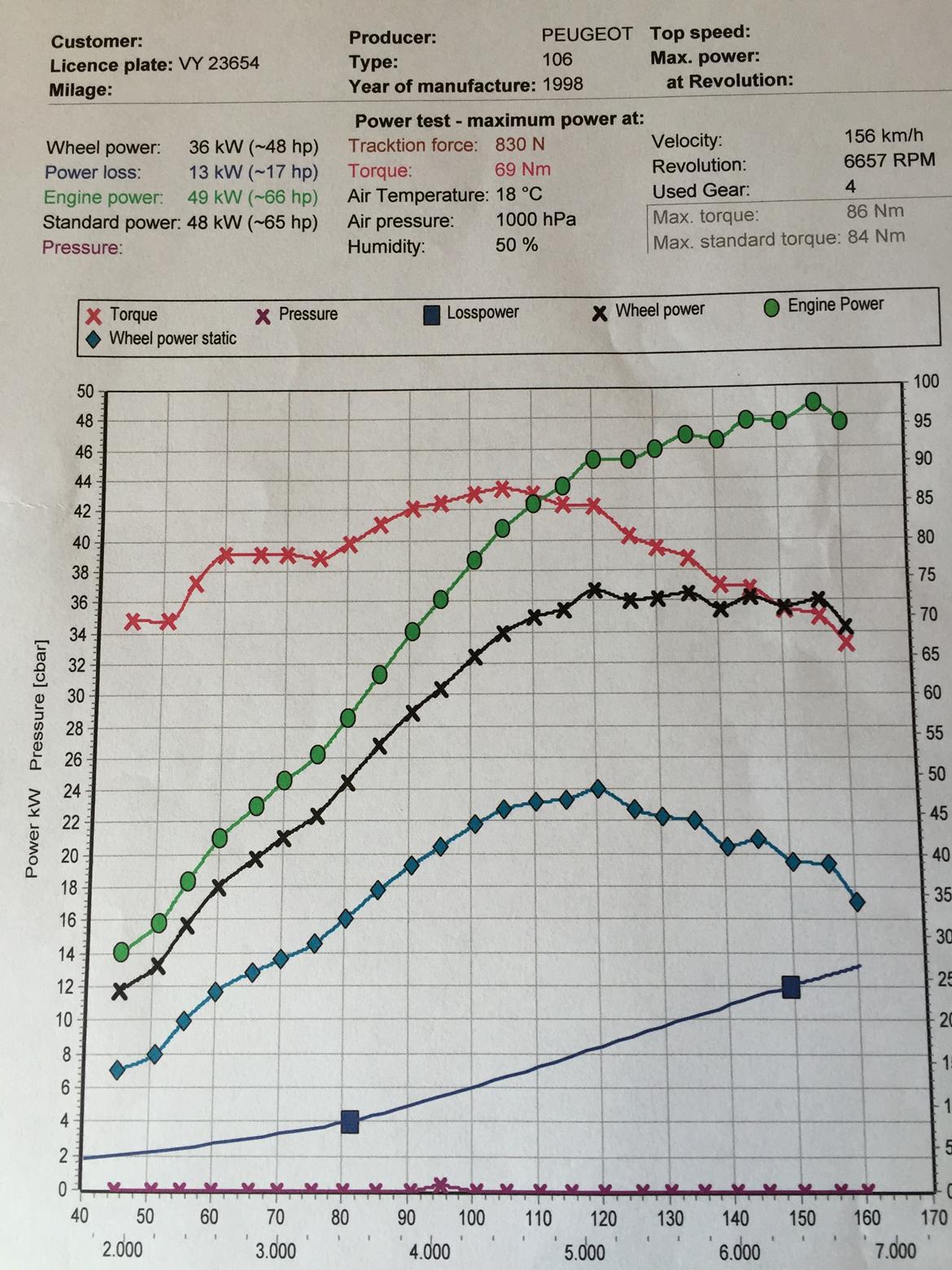 Peugeot 106 i billede 15