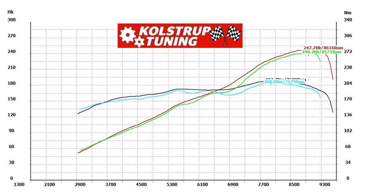 Honda - Civic EG6 VTI (248 HK) billede 18