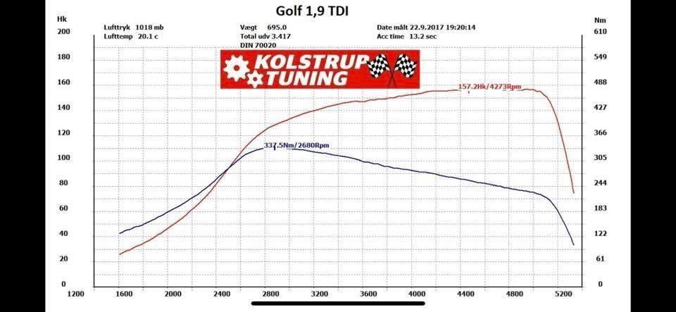 VW Golf IV TDI billede 12