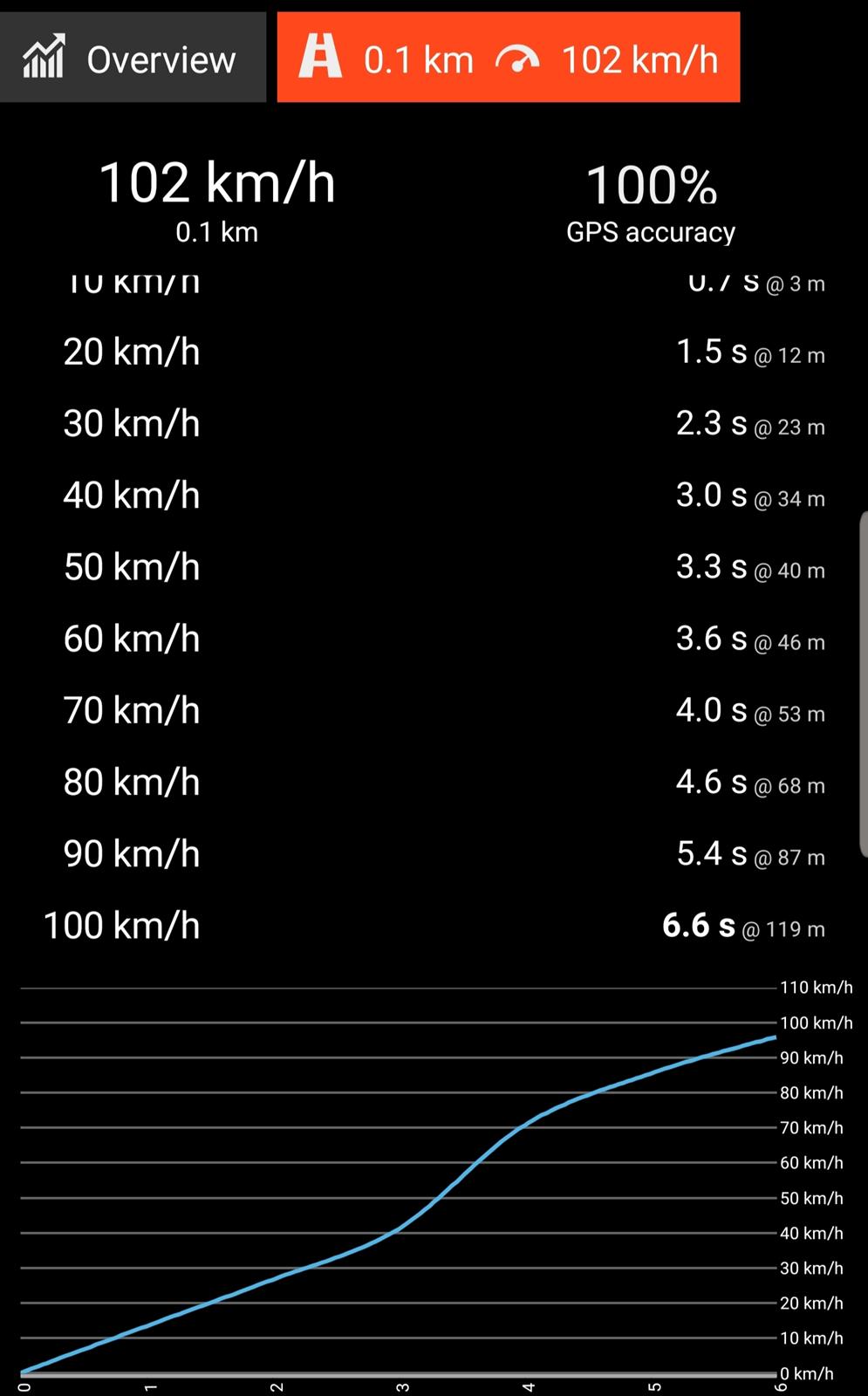 Volvo S40 T4 Phase 1.5 billede 8