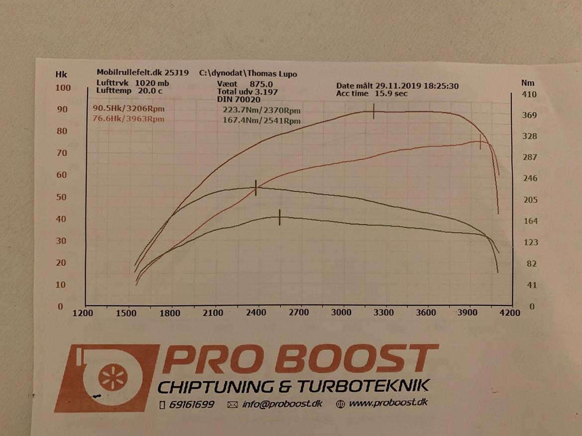 VW Lupo 1,2 3L TDI - Pæn kurve billede 20