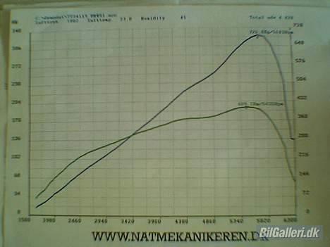 BMW E30 ETA Rotrex. ..SOLGT.. - Rullefelt test fra Natmekaninkeren billede 11