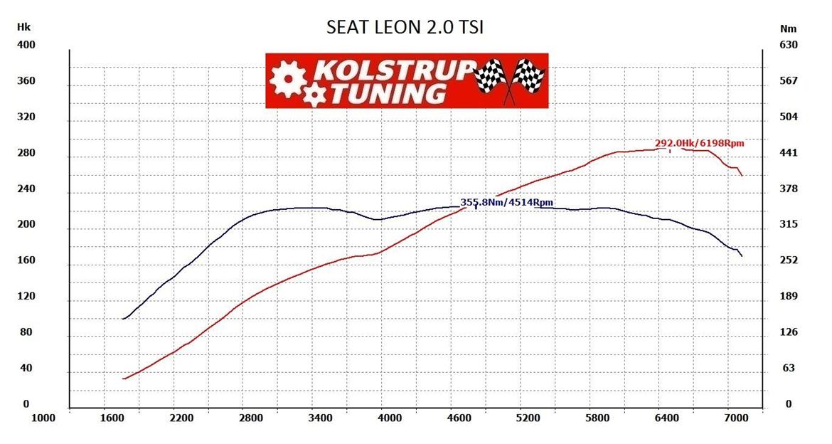 Seat Leon Cupra 280 DSG (Solgt) billede 18