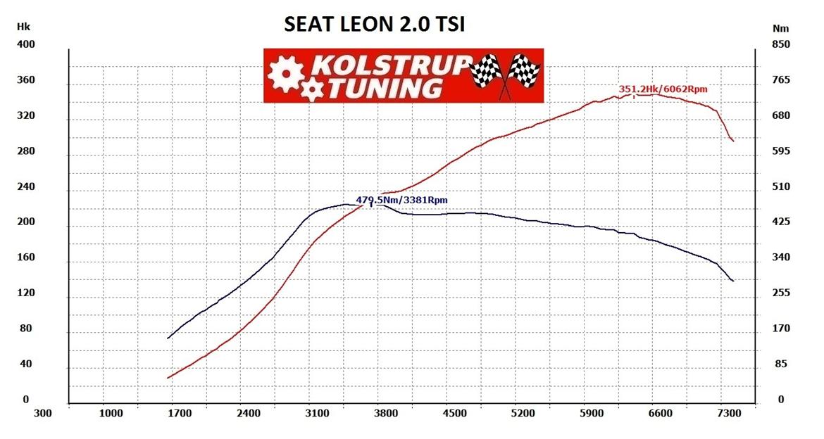 Seat Leon Cupra 280 DSG (Solgt) billede 19