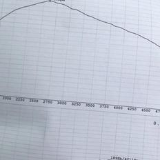 VW Golf 4 GTI TDI Exclu ARL 3 døres 6 gears 