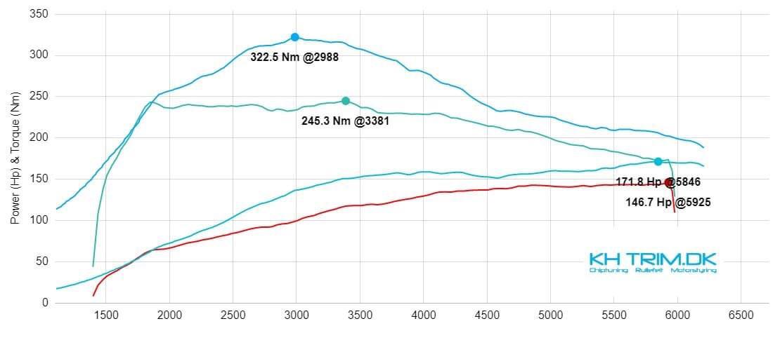 Seat Leon 5f mk3 billede 15