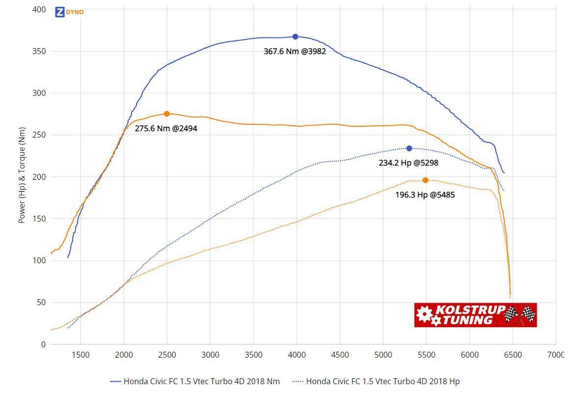 Honda Civic 1.5t - Efter Intercooler med lidt ekstra tryk billede 13