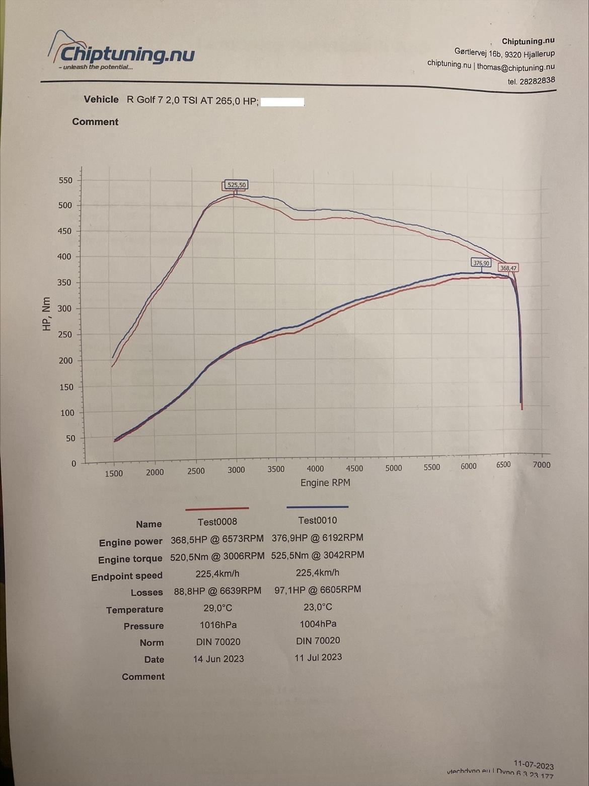 VW Golf 7 R Stage 2 - Før og efter udskiftning af dele. Valgt at stoppe ved max 375hk ca. Pga std. turbo ikke kan klare mere i længden. (Ifølge deres egne erfaring) ellers kunne de sagtens give den 400hk på papiret. billede 19