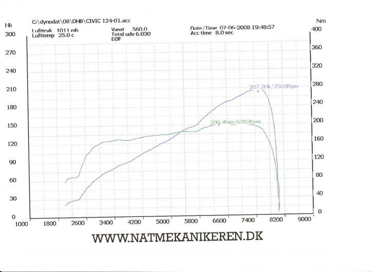 Honda Civic HB - Den nye 2,0L godt tilfreds med resultatet billede 9