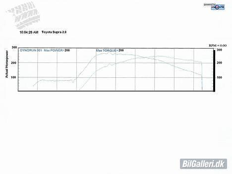 Toyota Supra 2,8 GT billede 6