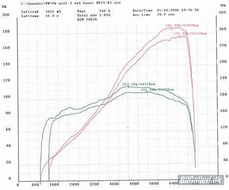 VW Golf 3 VR6 2.8 *SOLGT* billede 12