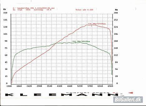 Peugeot 206 billede 19