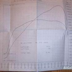 Opel Vectra A 2,5 V6 24V-SOLGT