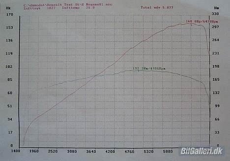 Renault Megane Williams - solgt - Méganen på rullefelt. Resultatet er jo ikke til at klage over! billede 14