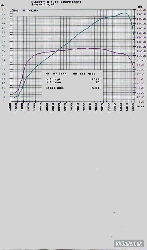 Renault Clio 1,4S - Den lille Clio på rullefelt dog uden KN-Filter....  billede 14