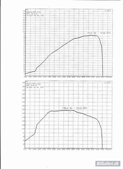VW Golf 4 Variant - Rullefeltsmåling da den var standard 92 hk og 196 Nm v. 2855 rpm billede 8