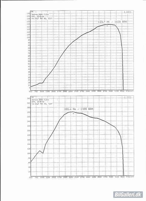 VW Golf 4 Variant - Efter Chip v. scantune: 123,7hk og 280,6 Nm v. 2355 billede 9