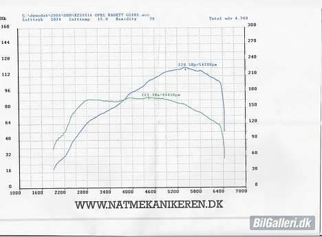 Opel Kadett e GSI *SOLGT* billede 20