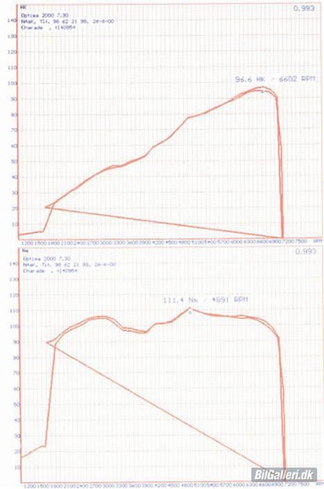Daihatsu Charade total skadet billede 7
