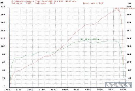 BMW E30 325 24V billede 3