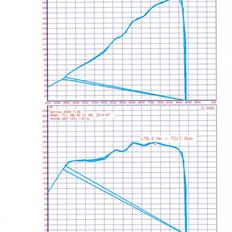 Honda Civic 1.6iVT (Solgt)