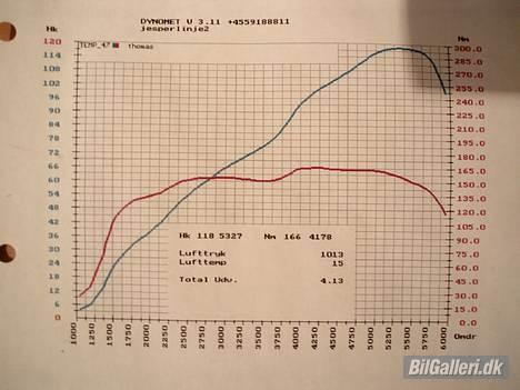 Toyota corolla solgt - turen på rullefelt 118HK og 166NM billede 10