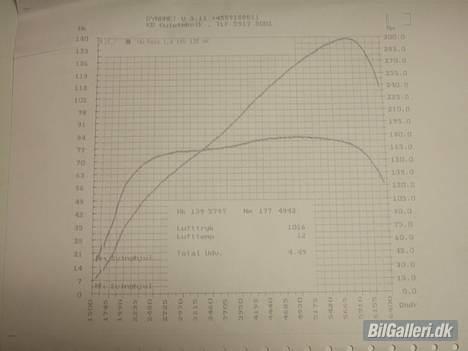 VW Polo GTI 139Hk Solgt - 139 HK & 177 NM billede 14