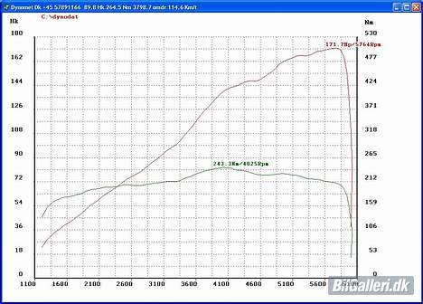 BMW E30 325i billede 11