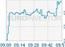 Interesse for aktie-investering