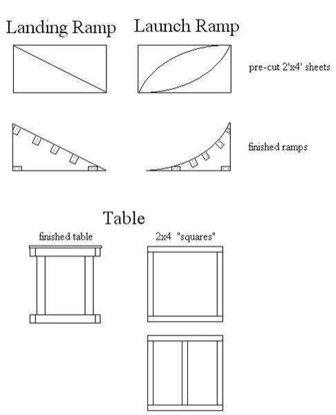 BMX Rampe/Hop radius ?