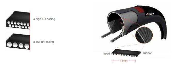 Traet Af Tubeless Skrevet Af Rasmus