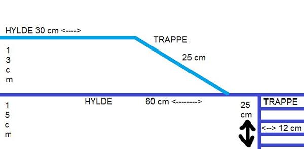 Hylde i marsvine bur