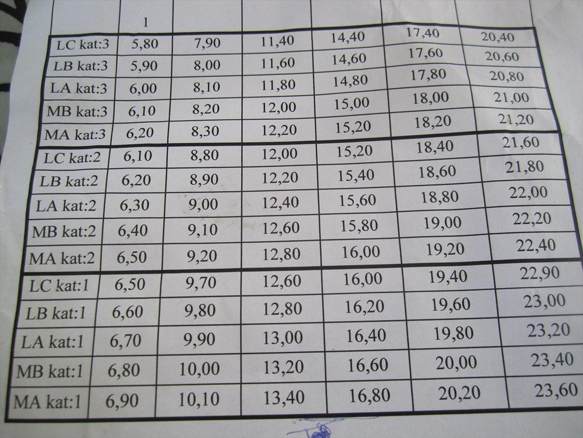 Ridelejr 2011 - Tina Lund - Afstands skema :D billede 91