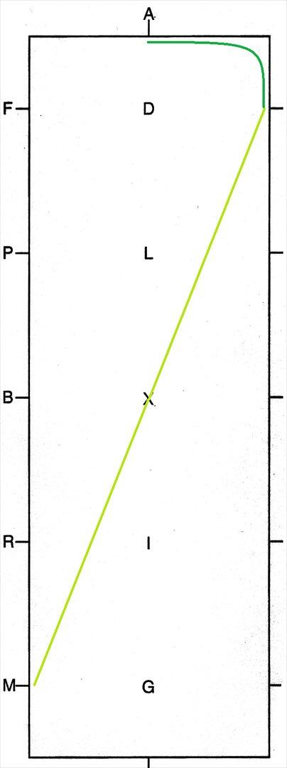 LC1 program TEGNING - Arbejdstrav
M-X-K Arbejdstrav - letridning
KA Arbejdstrav billede 2