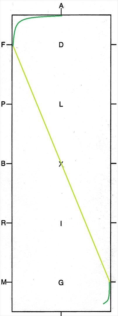 LC1 program TEGNING - mellem
C & H Arbejdstrav 
H-X-F Arbejdstrav - letridning 
FA Arbejdstrav billede 7