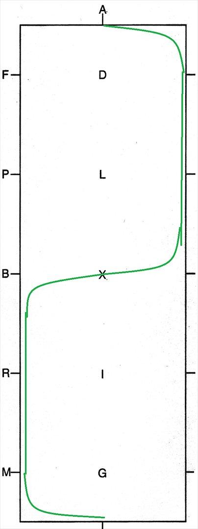 LC1 program TEGNING - ca. ved A Arbejdstrav
(A)C Slangegang - 2 buer billede 10