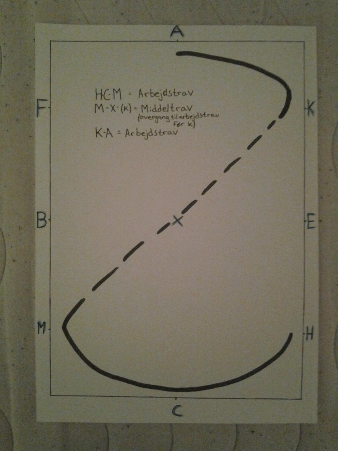 LA1 - B (tegning) - H-C-M = Arbejdstrav
M-X-(K) = Middeltrav
(overgang til arbejdstrav før k)

K - A = Arbejdstrav billede 4
