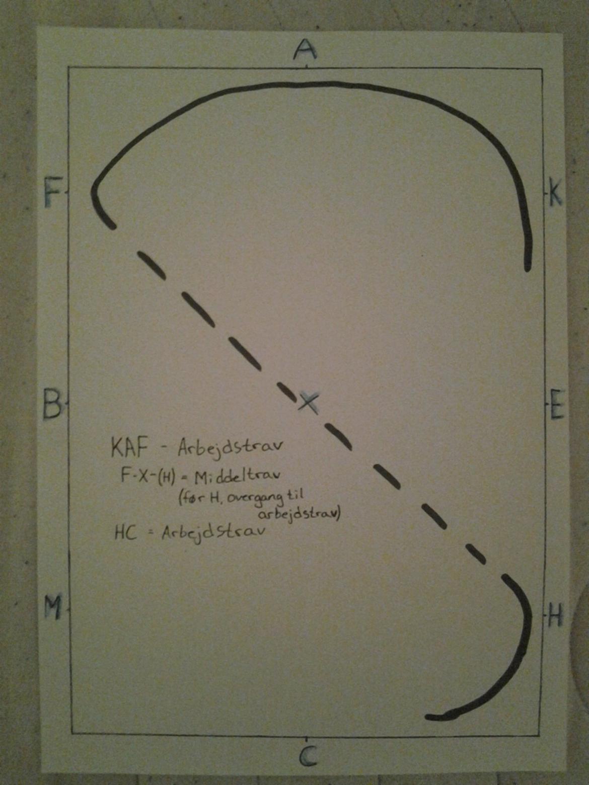 LA1 - B (tegning) - K-A-F - Arbejdstrav 
F-X-(H) = Middeltrav
(før H overgang til arbejdstrav) 
HC = Arbejdstrav  billede 8