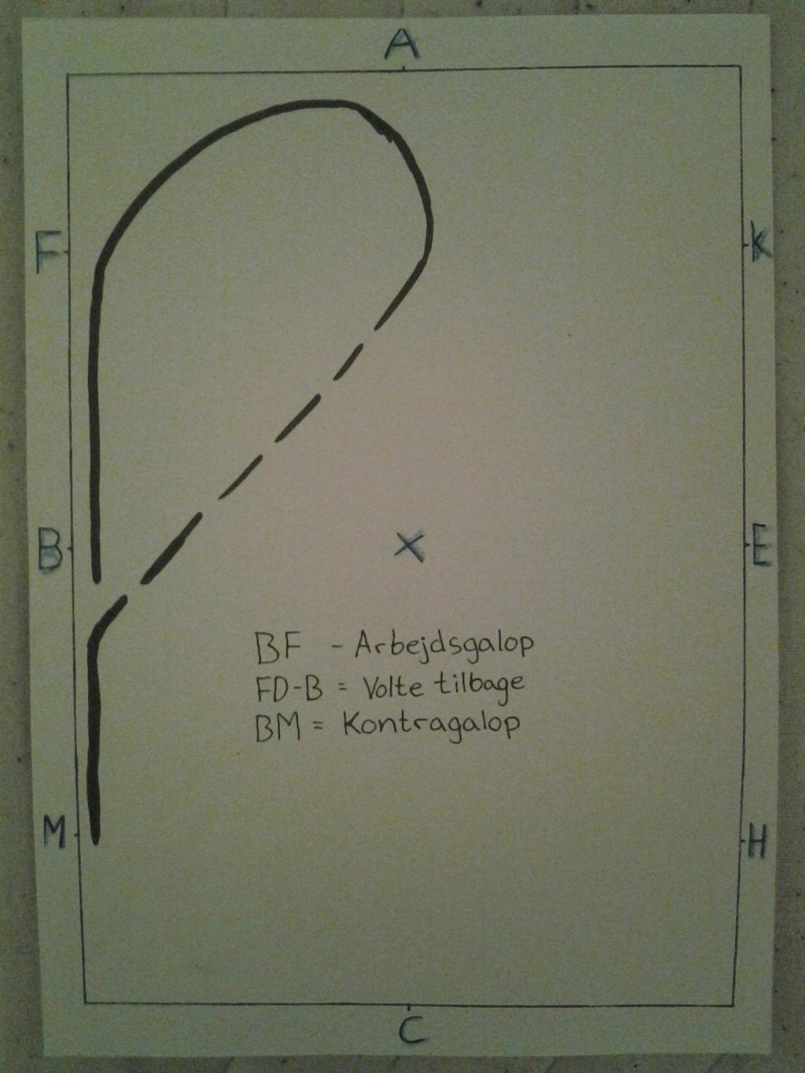 LA1 - B (tegning) - B-F = Arbejdsgalop 
F-D-B = Volte tilbage
B-M = Kontragalop  billede 13