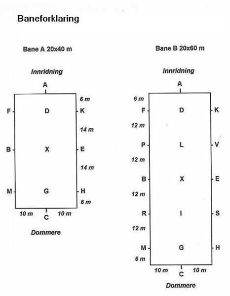 Dressurbogstaves placering? Vedhæftet billede