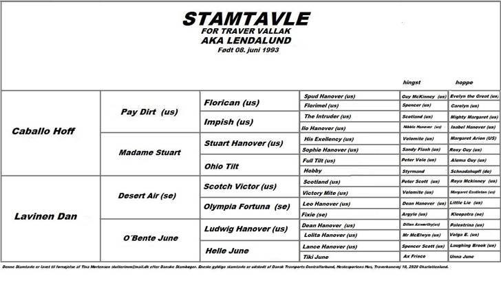 Traver Aka Lendalund billede 19