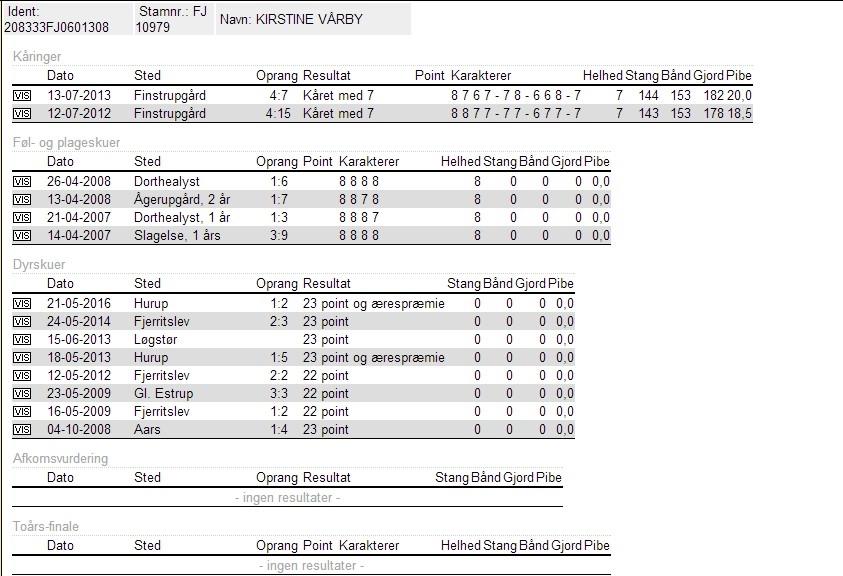 Fjordhest KIRSTINE VÅRBY billede 50