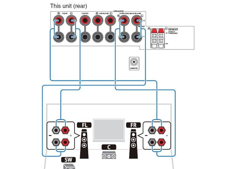 Подключение акустики. Yamaha 573 bi amping. Ресивер Onkyo bi amping. Bi wiring к Yamaha. Схема подключения к ресиверу колонок 5.1.2.