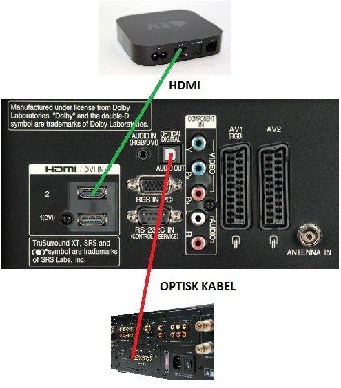 Optisk lyd problem