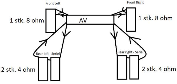 4 & 8 ohms AV reciever