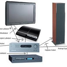 Musikanlæg DALI & NAD